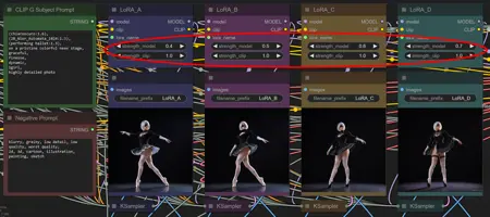 LoRA Tuner for ComfyUI SDXL/Pony Workflow by Electroverted