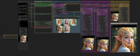 Simple PonySDXL Workflow - Face+Eye Detailer - Ultimate Upscale v1.0