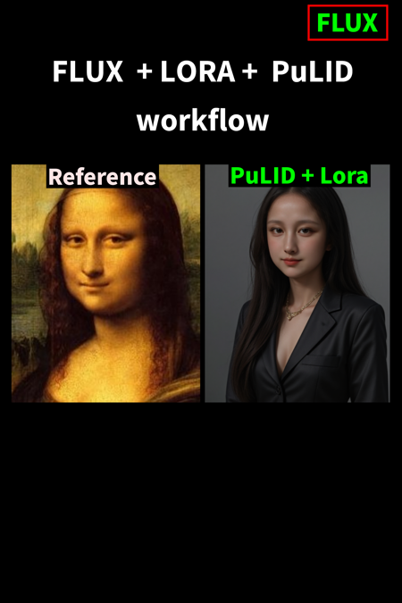 [FLUX] PuLID + LORA simple workflow (Basic, Beginner) v1.0