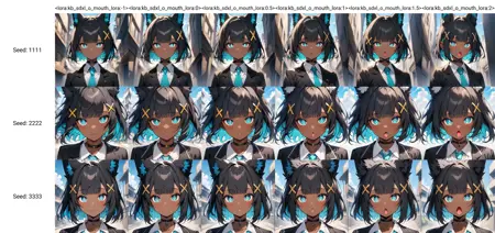 Vowel Mouth Shapes LoRA for SDXL (Japanese)