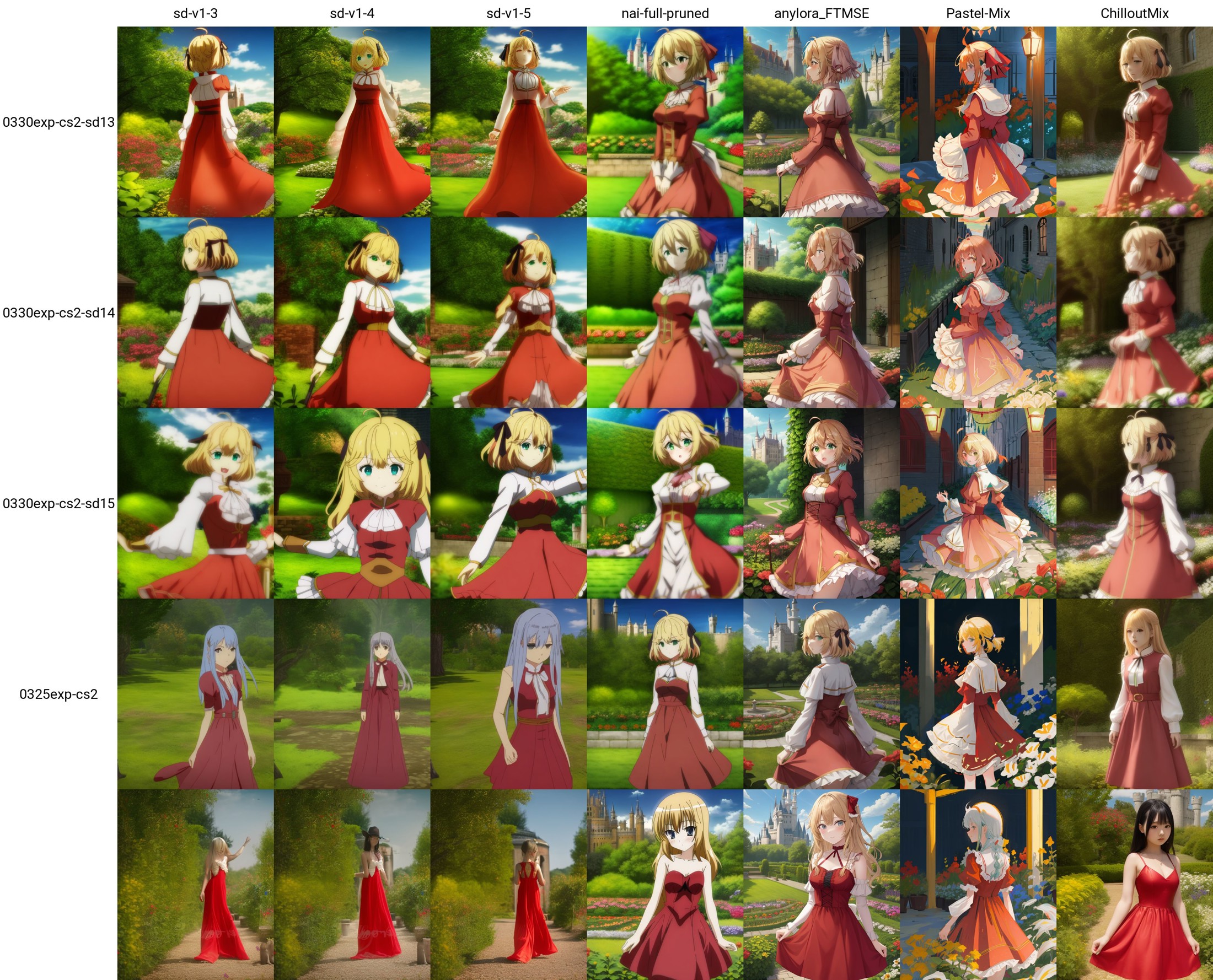anisphia; 1girl, solo, red dress, anime coloring, cowboy shot, garden, castle
<lora:0330exp-cs2-sd13:1>