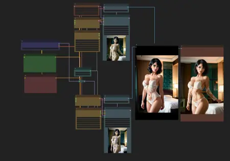 Workflow with protovisionXL FreeU VS NO FreeU