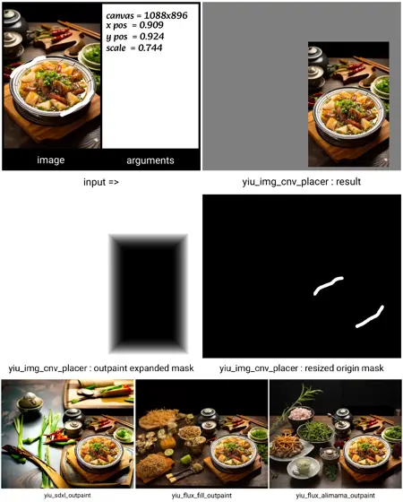 yiu_img_cnv_placer | A better Pad_IMG_for_Outpainting