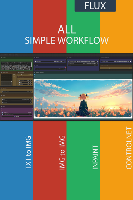 ALL simple workflow FLUX | UPSCALE | LORA | GGUF | CIVITAI Metadata v3.0