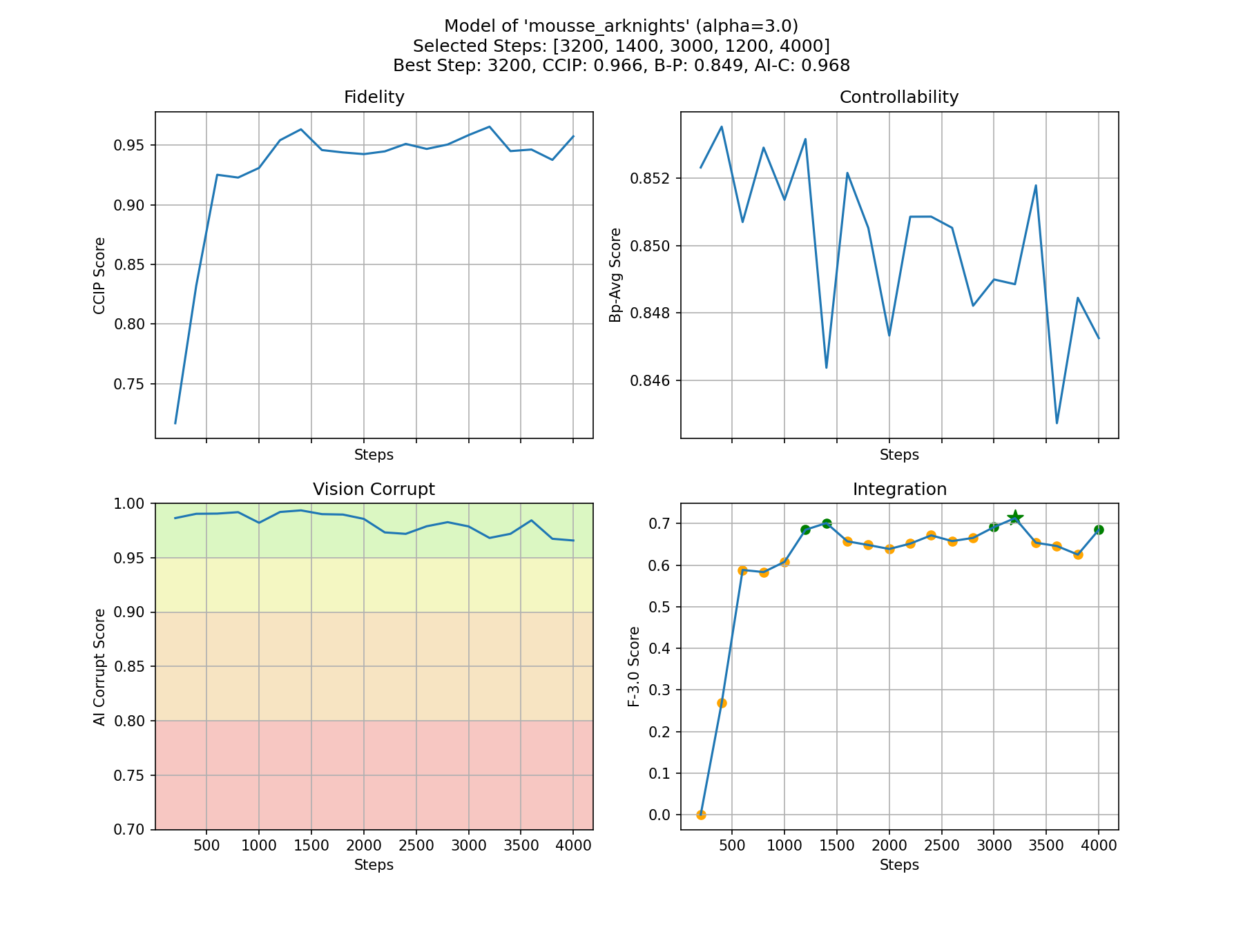 mousse/ムース/慕斯 (Arknights) - v1.5.1 | Stable Diffusion LoRA | Civitai