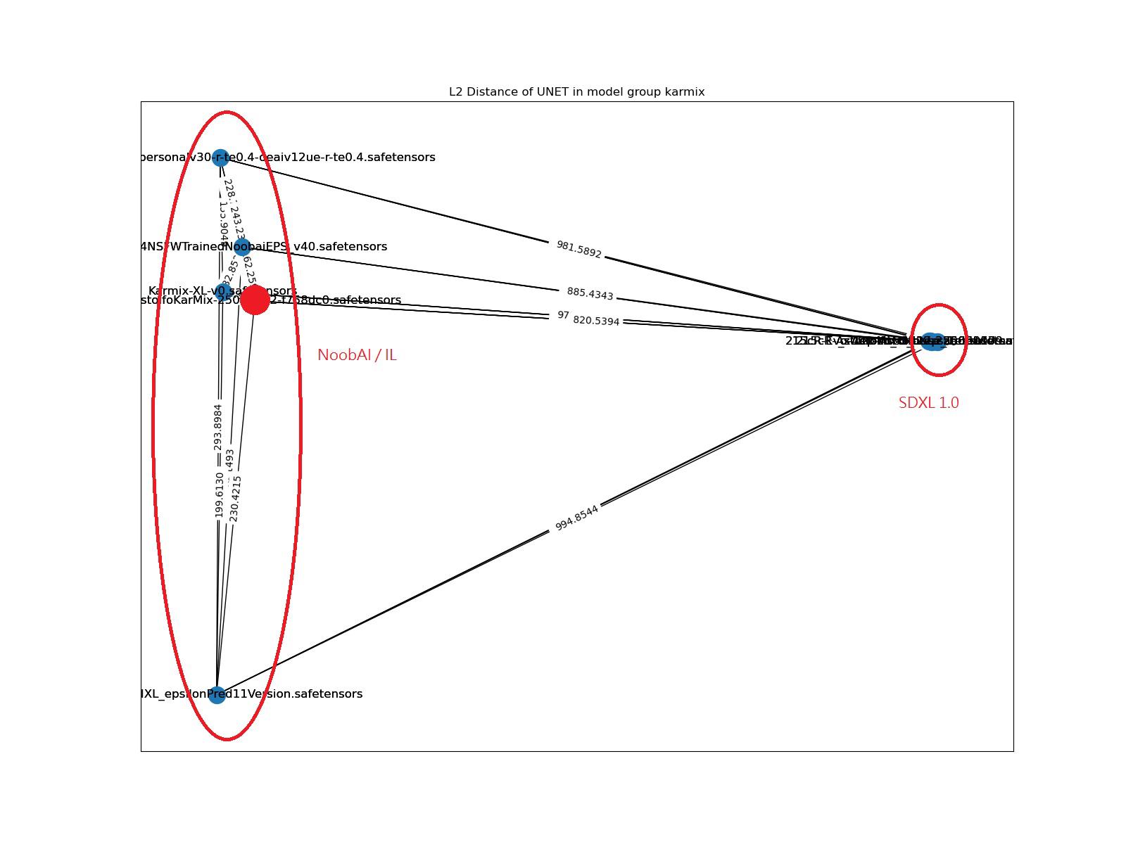 AstolfoKarmix: Merging models from 2 different base models (v1.1)