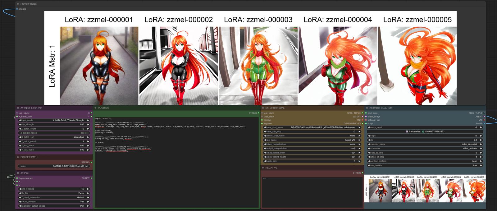 Comfyui workflow to XY plot Lora (LORAXYPLOT)