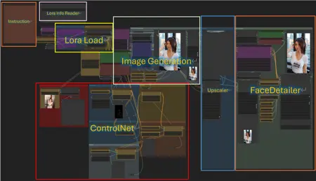 ComfyUI Workflow SDXL/Pony - Image Generation, Upscale, Face Detailer with Control Net (Canny, Scribble, Tile, Depth, Openpose) + Batch Upscaling