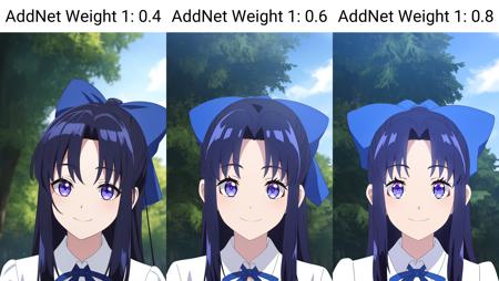 Isekai Nonbiri Nouka - Girlpack LoRA - v1.0, Stable Diffusion LoRA