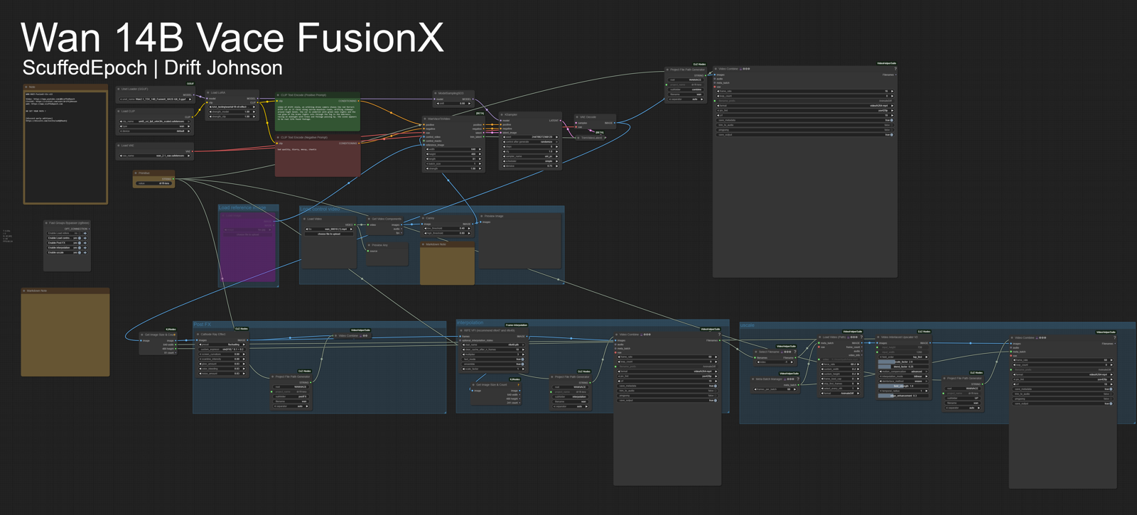 WAN 14B VACE FUSIONX [GGUF]