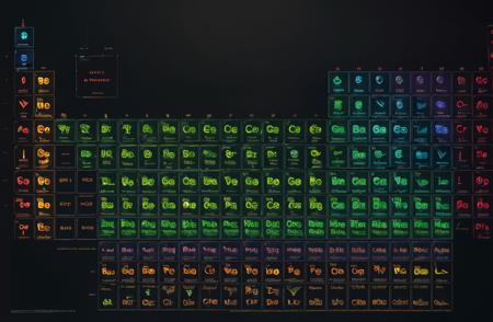 (masterpiece:1.3),(best quality:1.2),8k,absurdres,unity 8k wallpapper,(extremely detailed:1.3),highestres, <lora:periodic_table:1>, (chart:1.2), black background,neon lights, periodic_table,(only_chart:1.4),