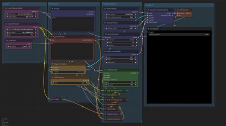 Flux Negative Prompting Workflows Optional Negative