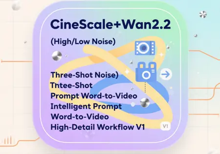 CineScale+Wan2.2 (High/Low Noise) Three-Shot Intelligent Prompt Word-to-Video High-Detail Workflow V1