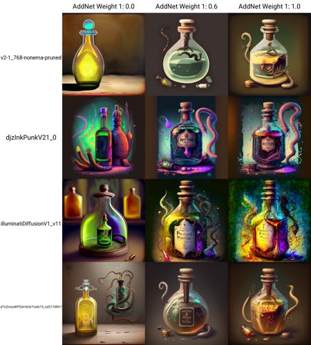 a bottle filled with liquid sitting on top of a table, hyper realistic poison bottle, painting of one health potion, image apothecary, potion, potions, a wizard's apothecary, magic potions, health potion, behance. polished, apothecary, magic spell icon, bio chemical illustration, magical potions, making a potion, snake oil