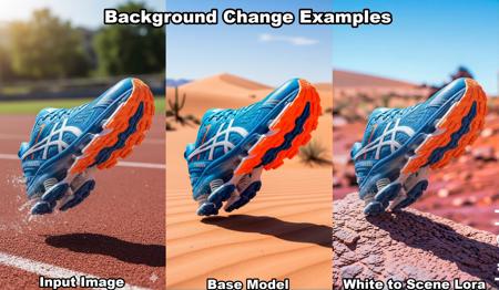 Qwen-Edit-2509-Backgroud Change v1.0