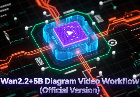 Wan2.2+5B Diagram Video Workflow (Official Version)