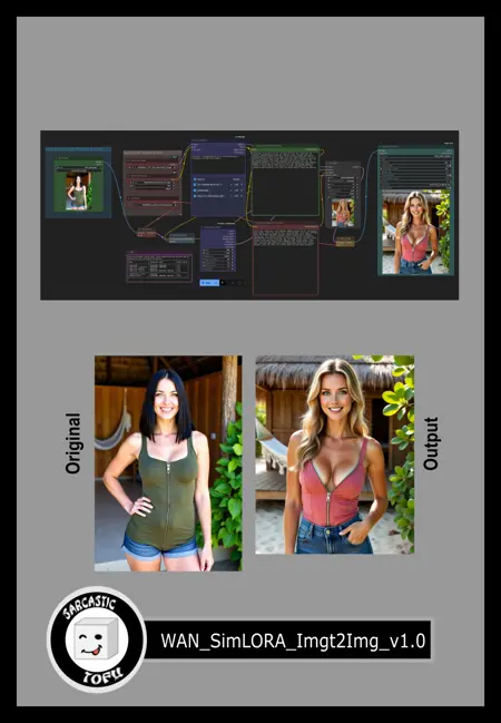 ComfyUI beginner friendly Image-to-Image WAN 2.1 GGUF Workflow (With LORAs) by SarcasticTOFU