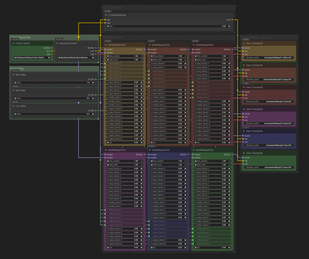 Arthemy MergeBlock - ComfyUI v1.0