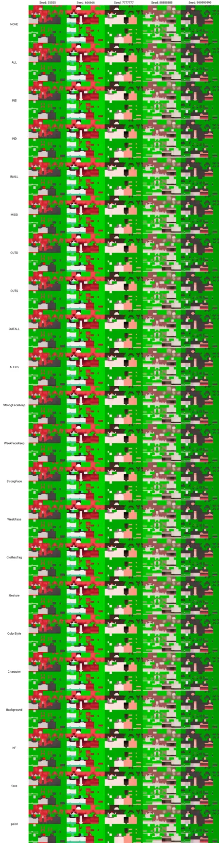 Minecraft Skin Eye Control