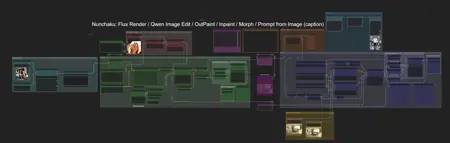 Nunchaku Render & Edit