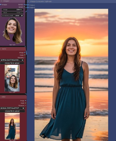 Flux2 Easy Swap: Head, Face or Outfit v1.0