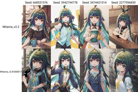 1girl, 
Mitama, ahoge, thick eyebrows, short eyebrows, very long hair, blue hair AND green hair, bangs, green detailed eyes,<lora:Mitama_v2.2:1>
random pos