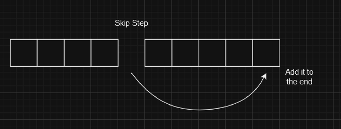 Add More Details by Using the Skip Step Method