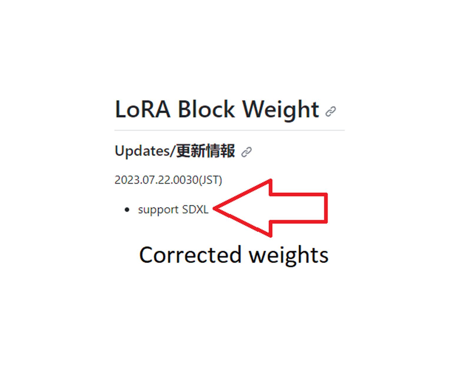 LoRA Block Weight extension in AUTOMATIC1111: weights, usage, XYZ plots for SDXL LoRA