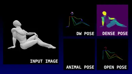 Simple Image To DW Pose, Dense Pose, Animal Pose, Open Pose Workflow