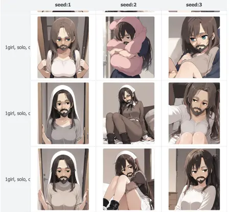 Lab @6 : old man girl (with beard)