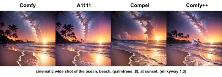 Prompt weighting interpretations for ComfyUI