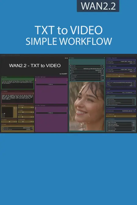 TXT to VIDEO simple workflow WAN2.2 | GGUF | LoRA | UPSCALE | Fast LoRA
