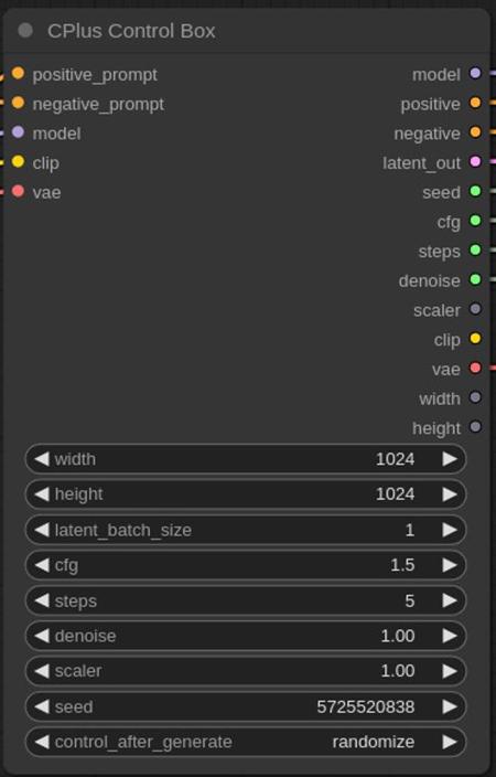 CPlus Control Box for ComfyUI v1.0