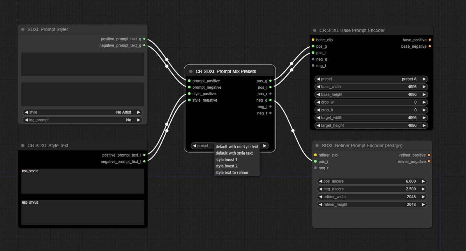 SDXL Prompt Mixer Presets