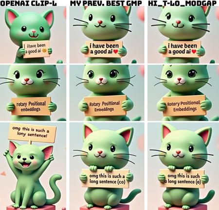 Clip-L fine-tune by zer0int for FLUX and SD TEXT