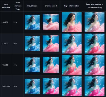 Qwen-Image-Edit Lowres-Fix (Input Image Repair) Low-Res Input Img Repair