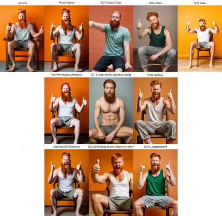 ComfyUi Comparison Workflow - Lumina/Pixart sigma/SD1.5-Ella/SDXL/SD3