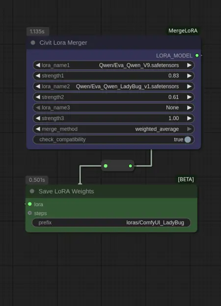 ComfyUI LoRA Merger Node + Workflow
