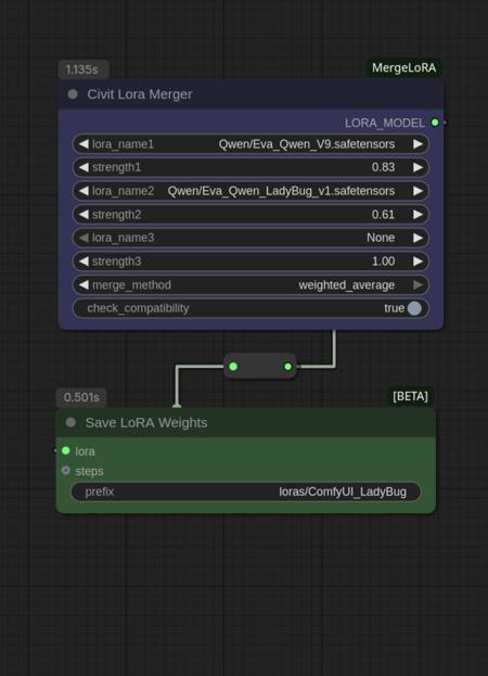 ComfyUI LoRA Merger Node + Workflow v1.0