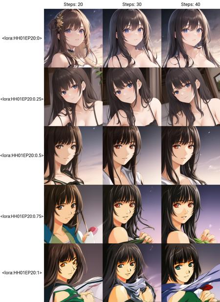 <lora:HH01EP20:0>,((masterpiece,best quality)), dynamic angle, (beautiful delicate face:1.1), 1girl,solo