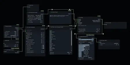 Best Music Creation with Ace-Step