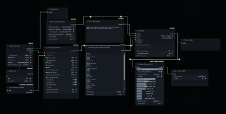 Best Music Creation with Ace-Step v1.0
