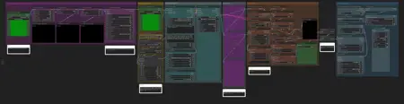 SVD from Txt2Img + IPAdapter FaceID + Multi ControlNet + Face Swap