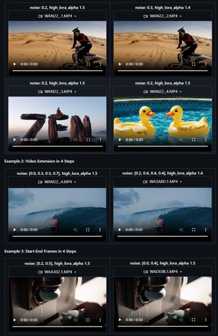 Pusa Workflow for Wan 2.1 Wan 2.1/2.2 Pusa Workflow