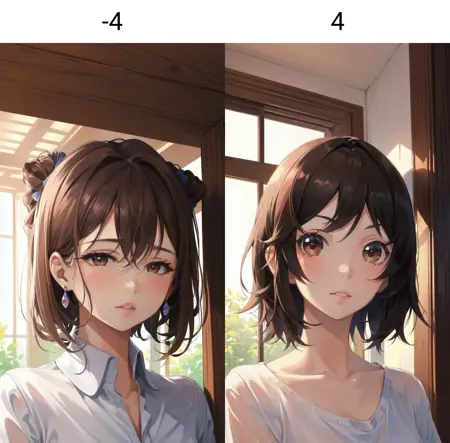 iris size(eye size) control