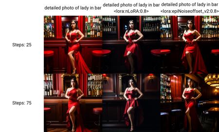 detailed photo of lady in bar, dark theme, red dress, bokeh, sharp focus, epic, low key, rim lighting, high contrast, deep shadows, dimly lighted