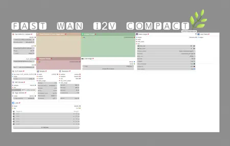 Fast WAN I2V Compact