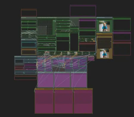 A1111 To Comfyui workflow (My version)