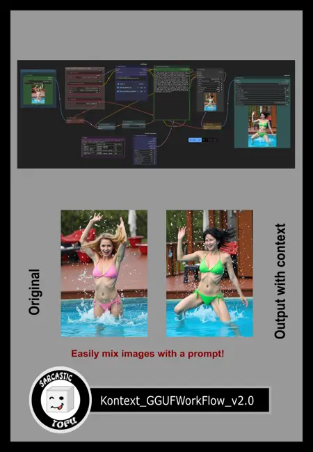 ComfyUI beginner friendly Image-to-Image Kontext GGUF Workflow (With LORAs) by SarcasticTOFU