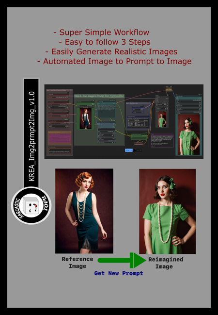 ComfyUI beginner friendly Krea GGUF Image-to-Prompt-to-Image Super Simple Workflow by SarcasticTOFU KREA_Img2prmpt2Img_v1.0